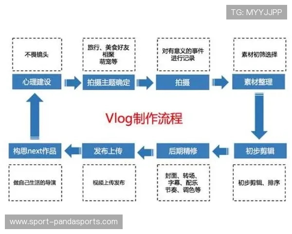 如何制作足球明星剪辑音乐视频并搭配精彩配乐提升视觉效果